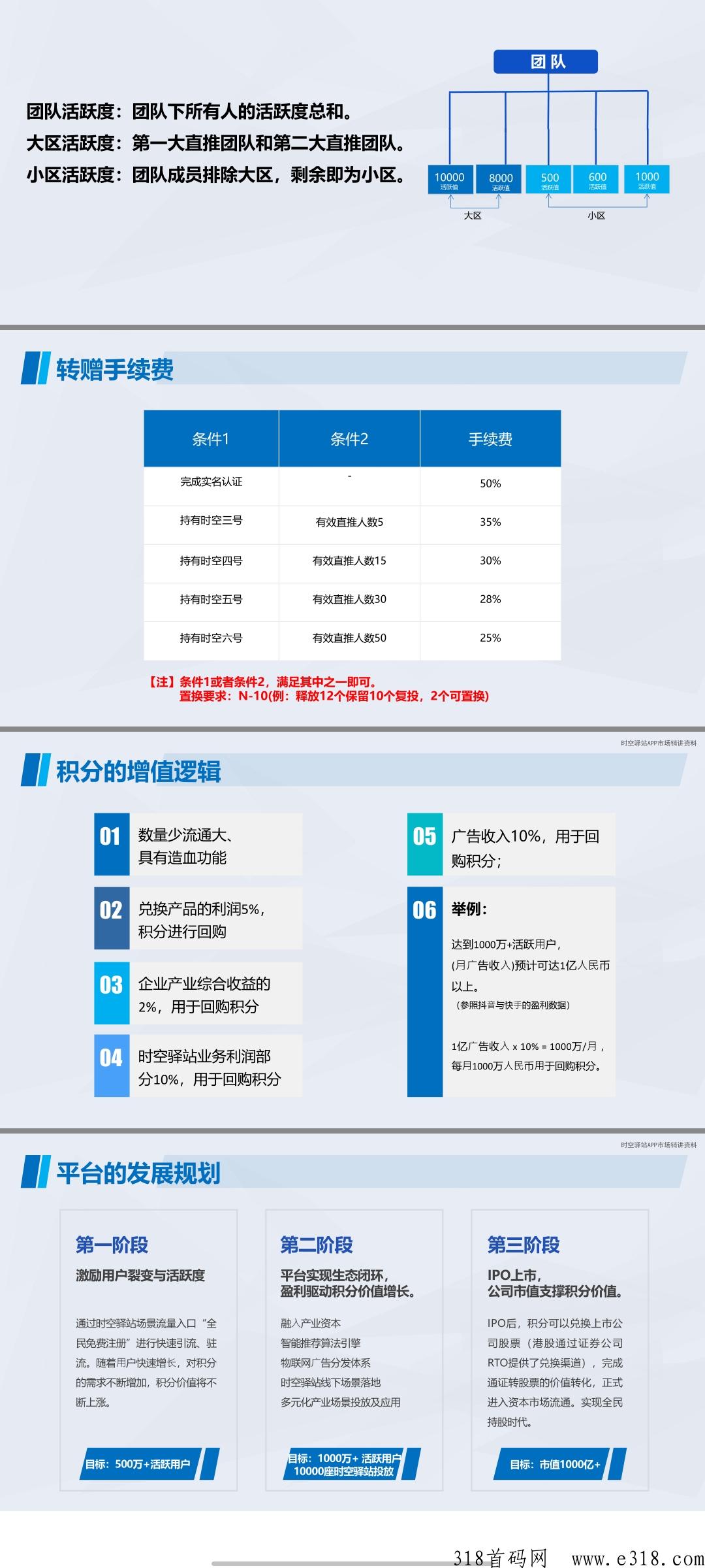 时空驿站大盘，已经内测上线