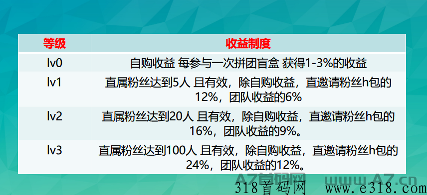 【福利盲盒】没中也能得h包！全网首码