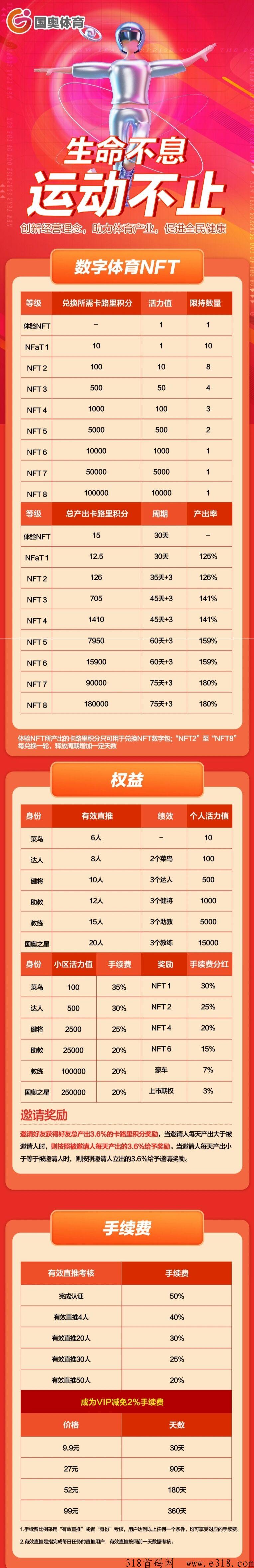g奥体育，格局开大，众多实力集团联合打造，不要错过