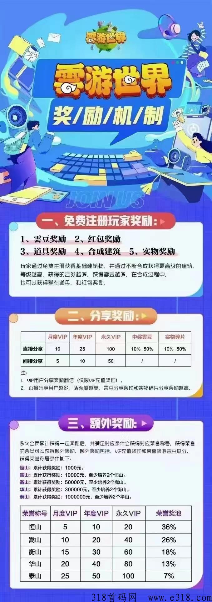 云游世界最高扶持，对接团队长