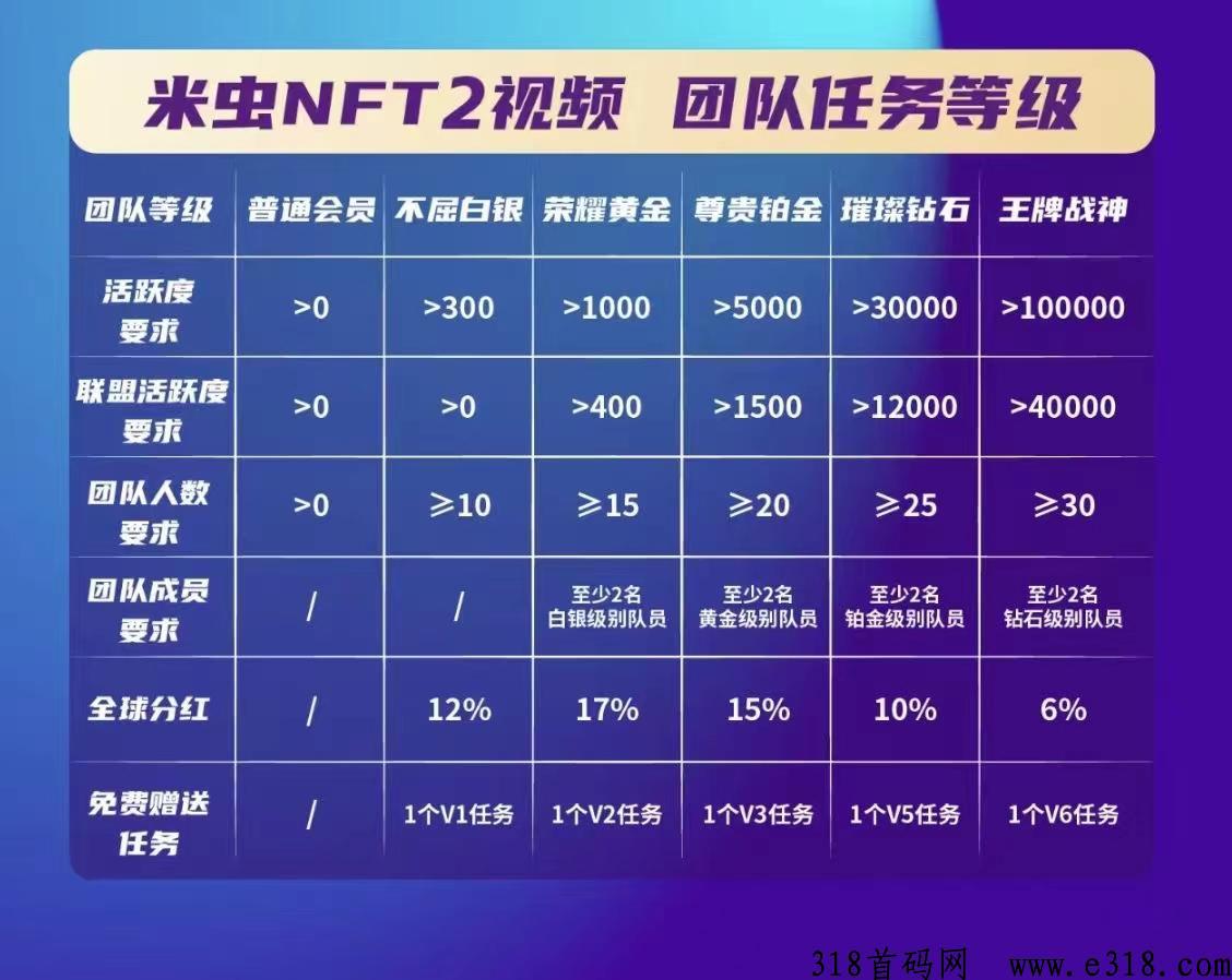 米虫，最新火爆项目震撼象限必将火爆全球
