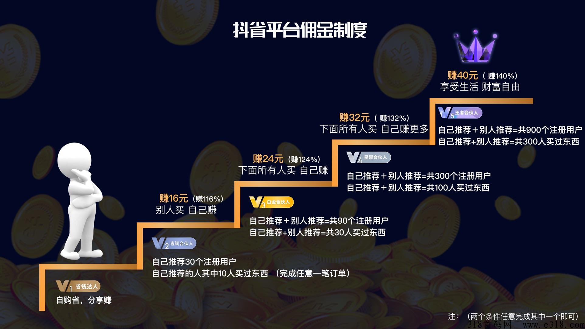 为什么要用抖省？与其他平台对比优势？
