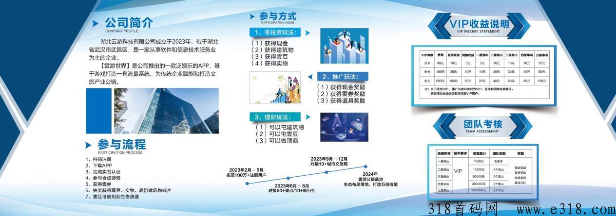云游世界怎么做，靠谱吗？