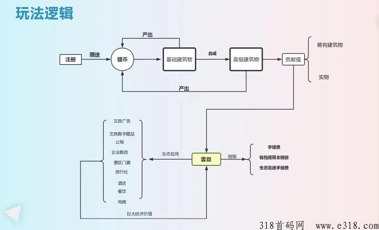云游世界怎么做，靠谱吗？