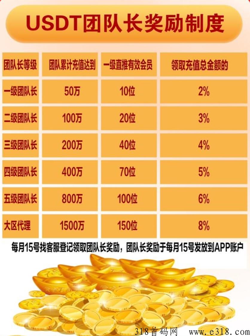 中化化肥，明日利x，每天分h收益