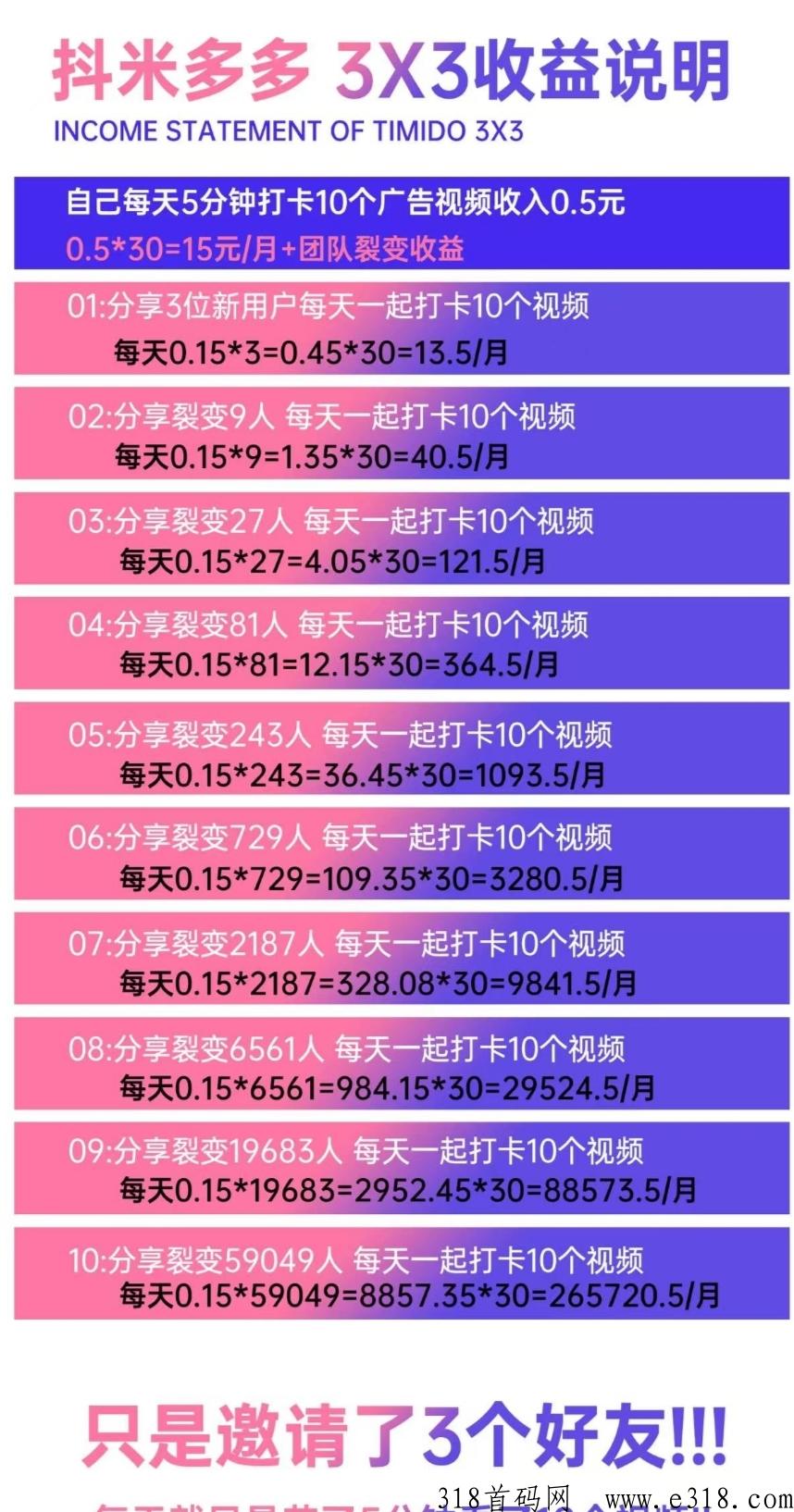抖米多多2023震撼上线，项目之王