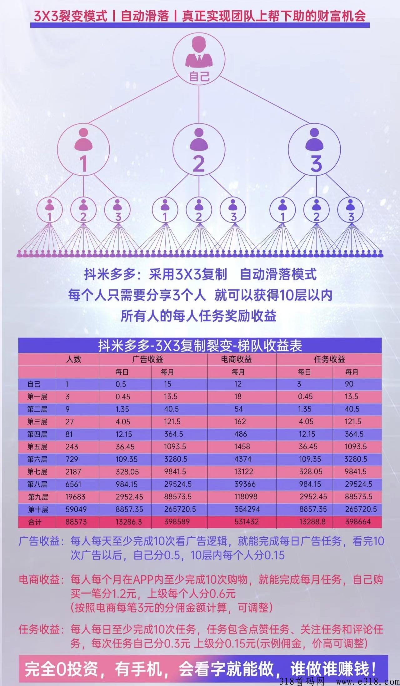 抖米多多2023震撼上线，项目之王
