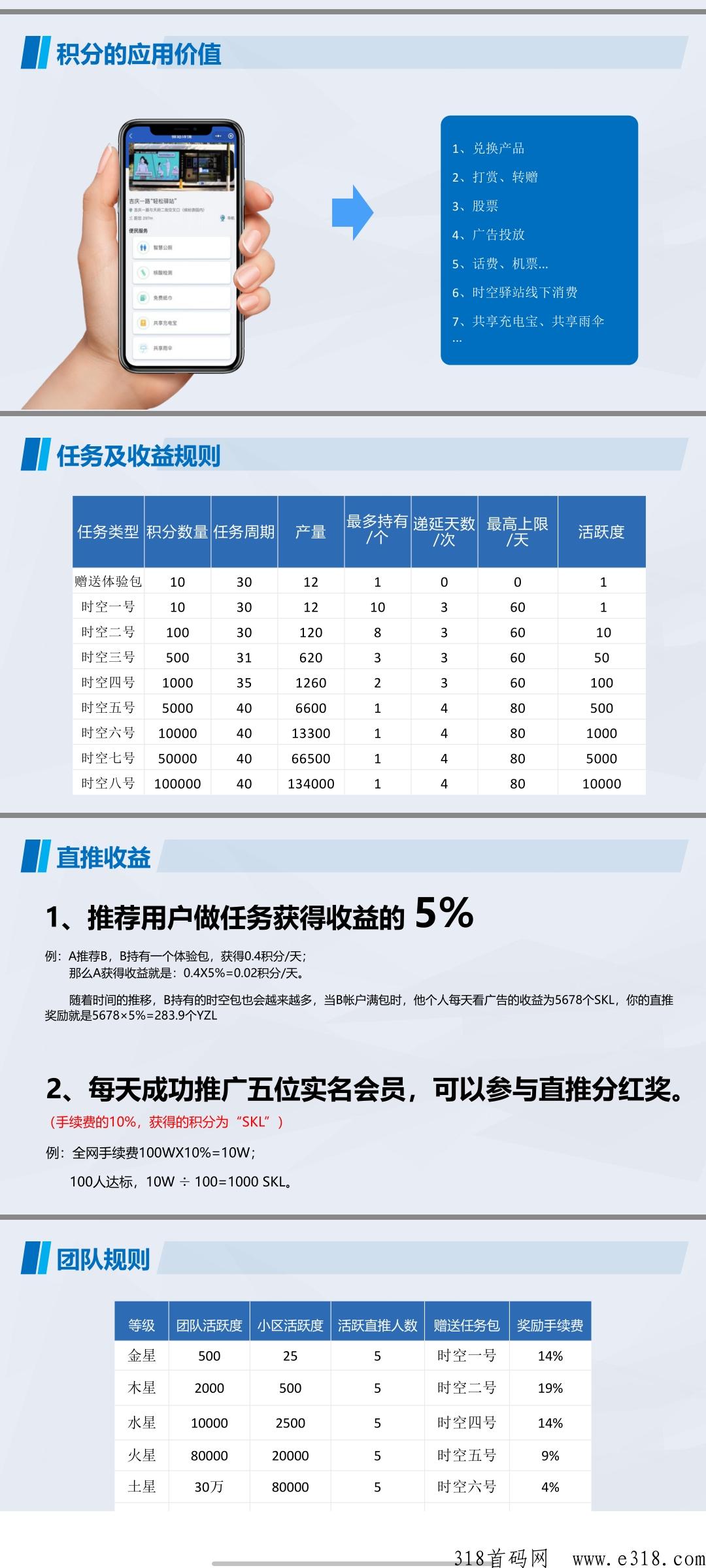 时空驿站，大盘来袭