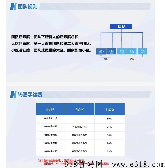 时空驿站新人指南和百问百答《新人必看》