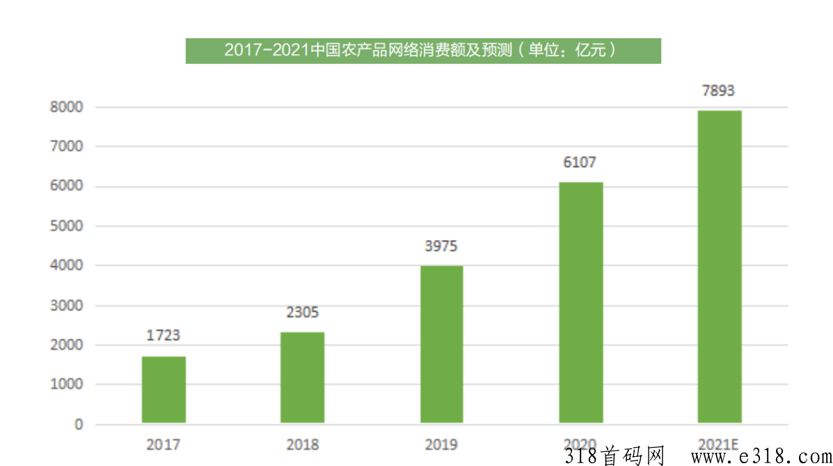 2023年数字经济赋能实体爆品新营销方案，会员合伙人制