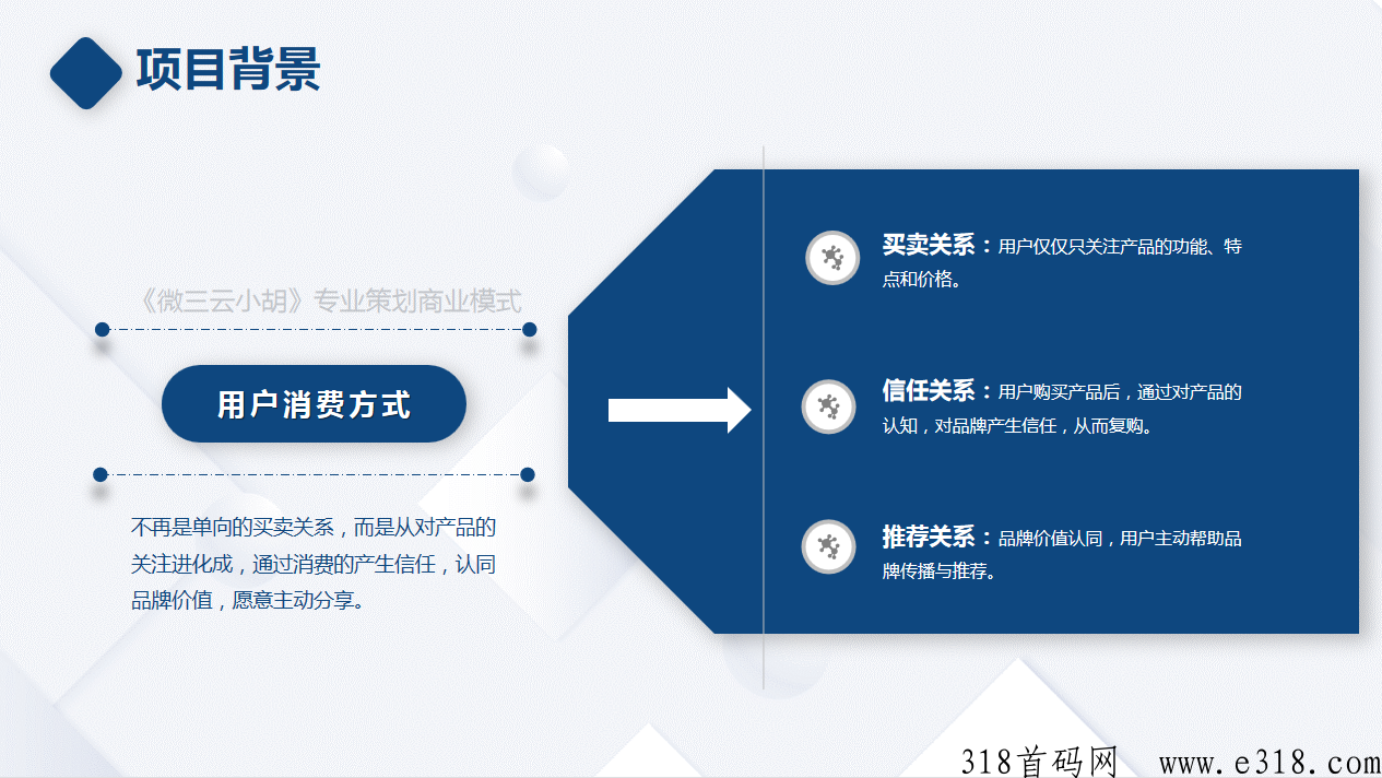 2023年数字经济赋能实体爆品新营销方案，会员合伙人制