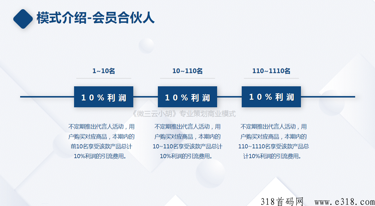 2023年数字经济赋能实体爆品新营销方案，会员合伙人制