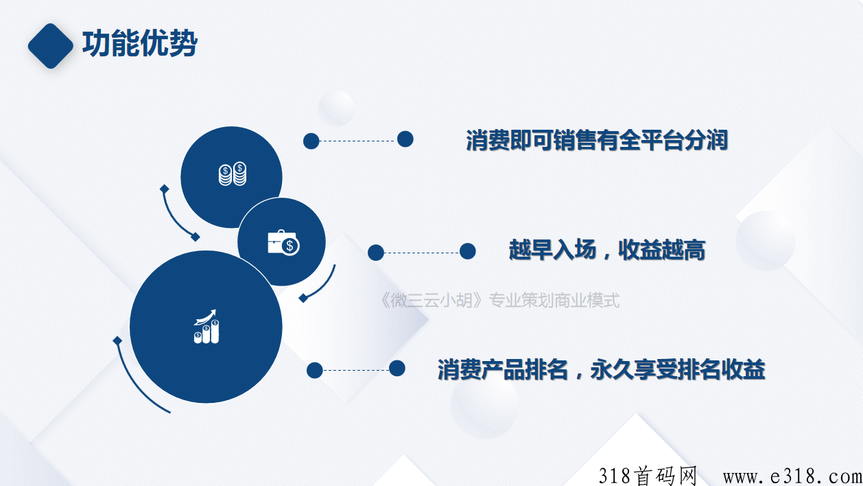 2023年数字经济赋能实体爆品新营销方案，会员合伙人制