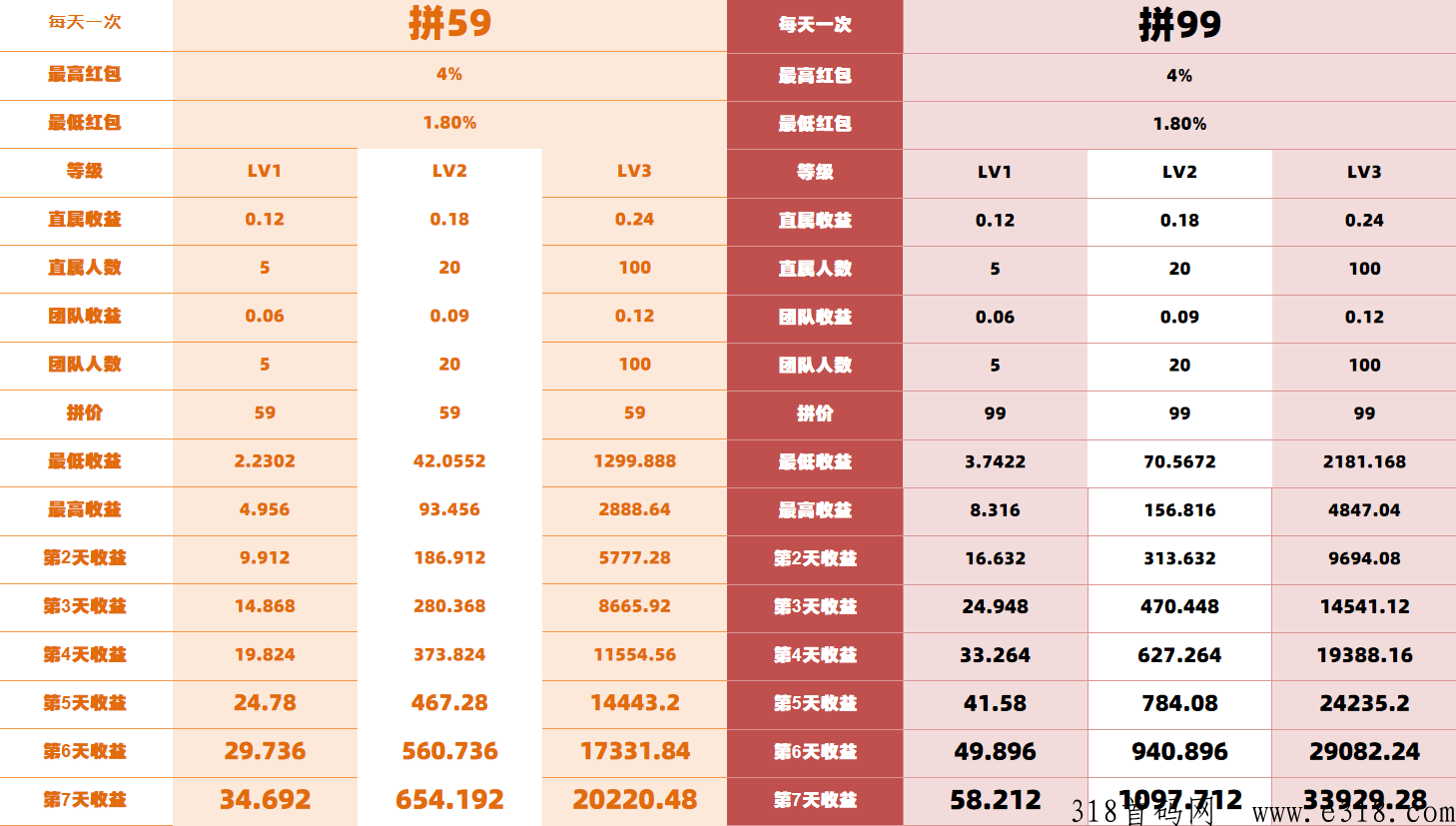 【云萌魔盒】首码项目 一起薅羊毛！