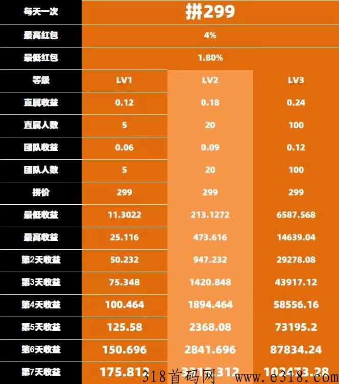 【云萌魔盒】首码项目 一起薅羊毛！