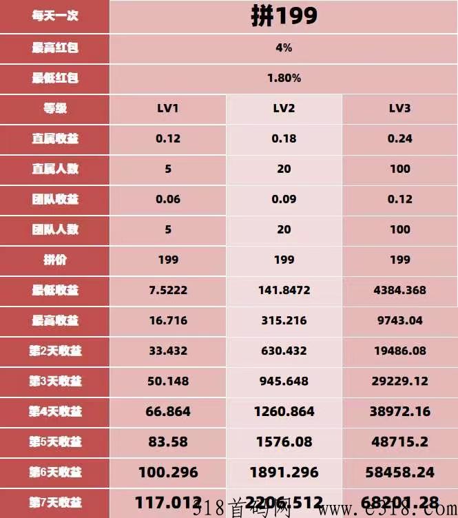 【云萌魔盒】首码项目 一起薅羊毛！