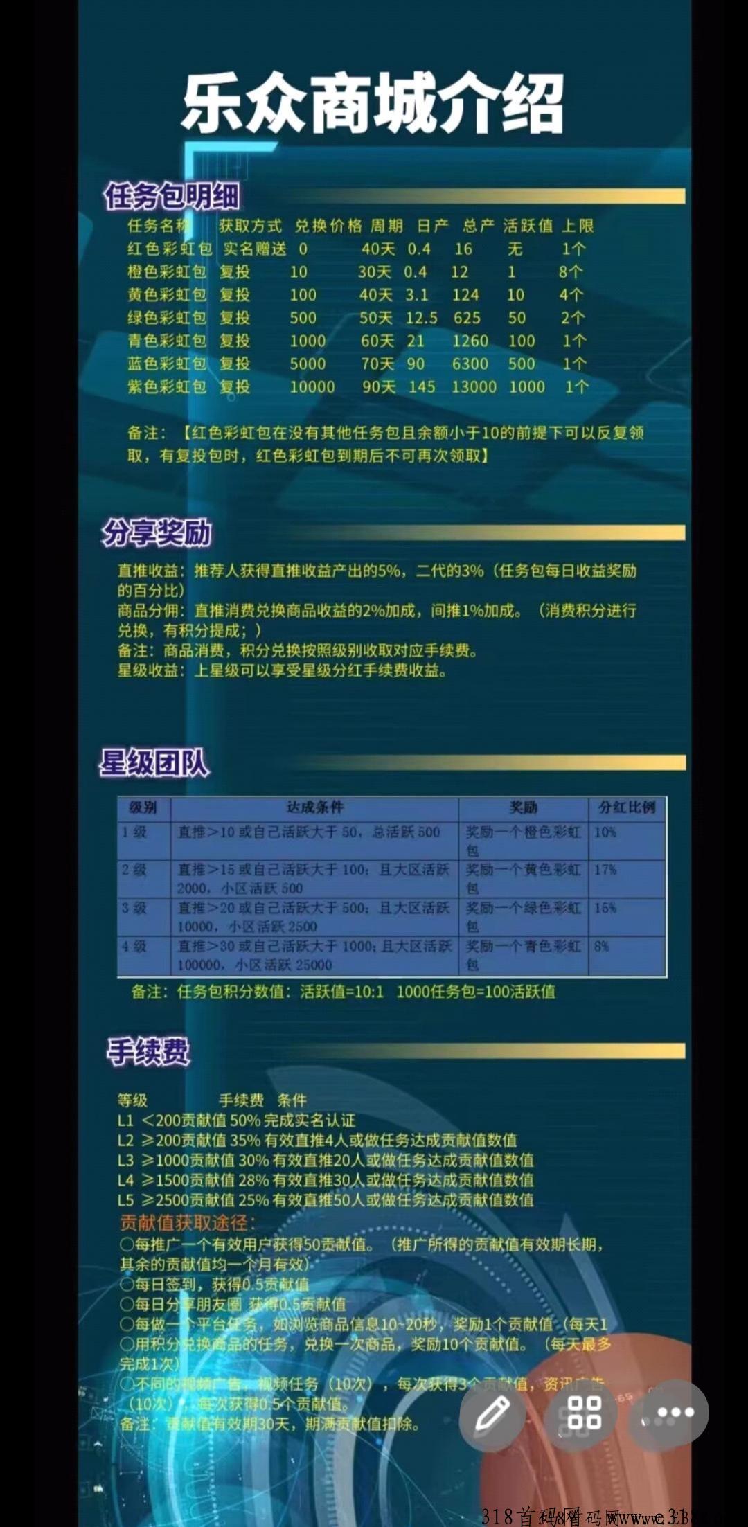 乐众商城2023年吃肉的上车