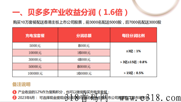 火山邑动是什么，上市公司直营项目真的吗