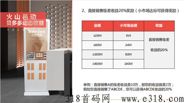火山邑动是什么，上市公司直营项目真的吗