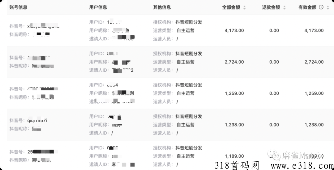 短剧分销：大学生尖职好项目，提供免费授权渠道
