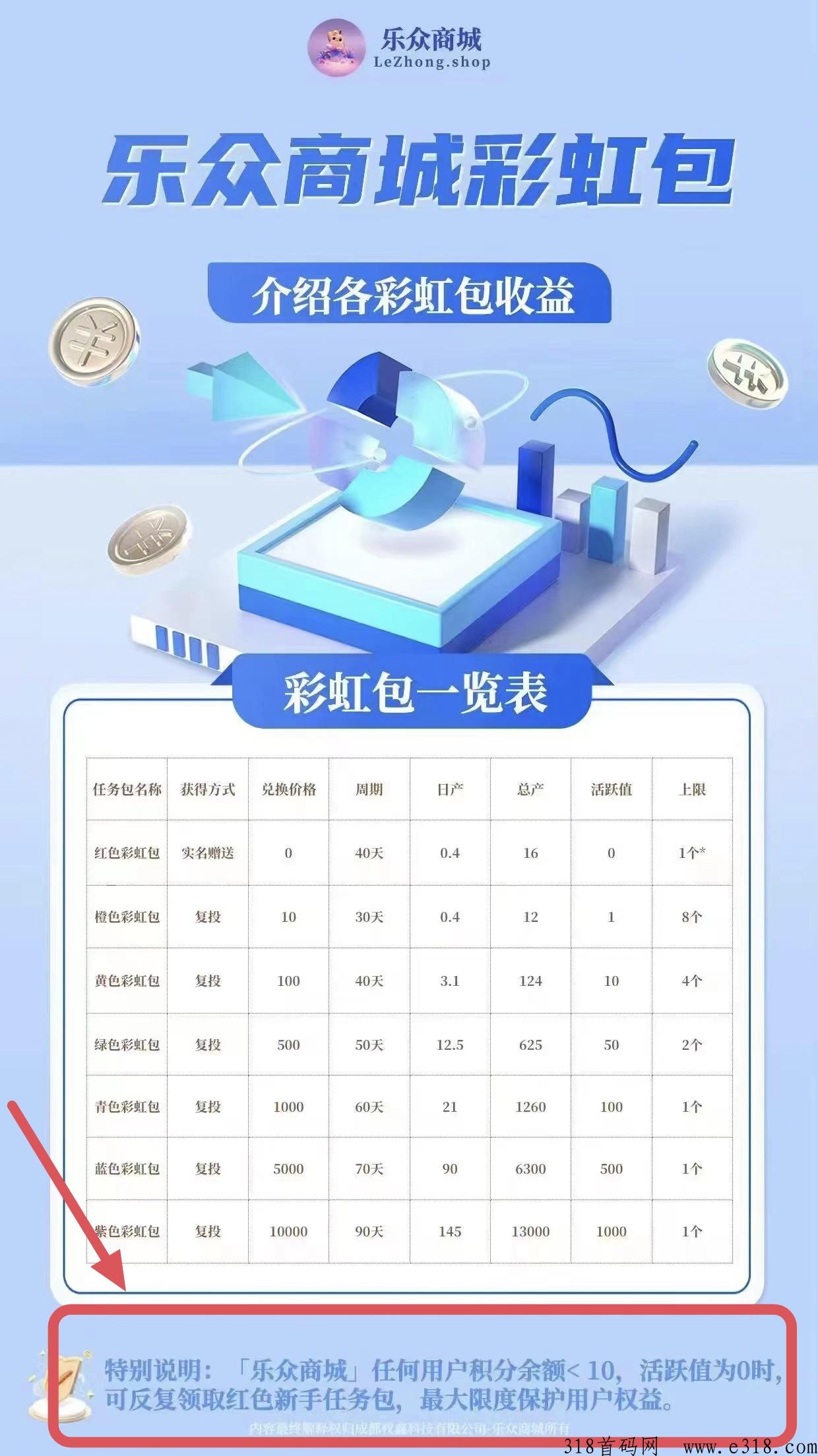 首码乐众商城：注册送产16积分任务包，券轴达人制度，是如何注册下载的