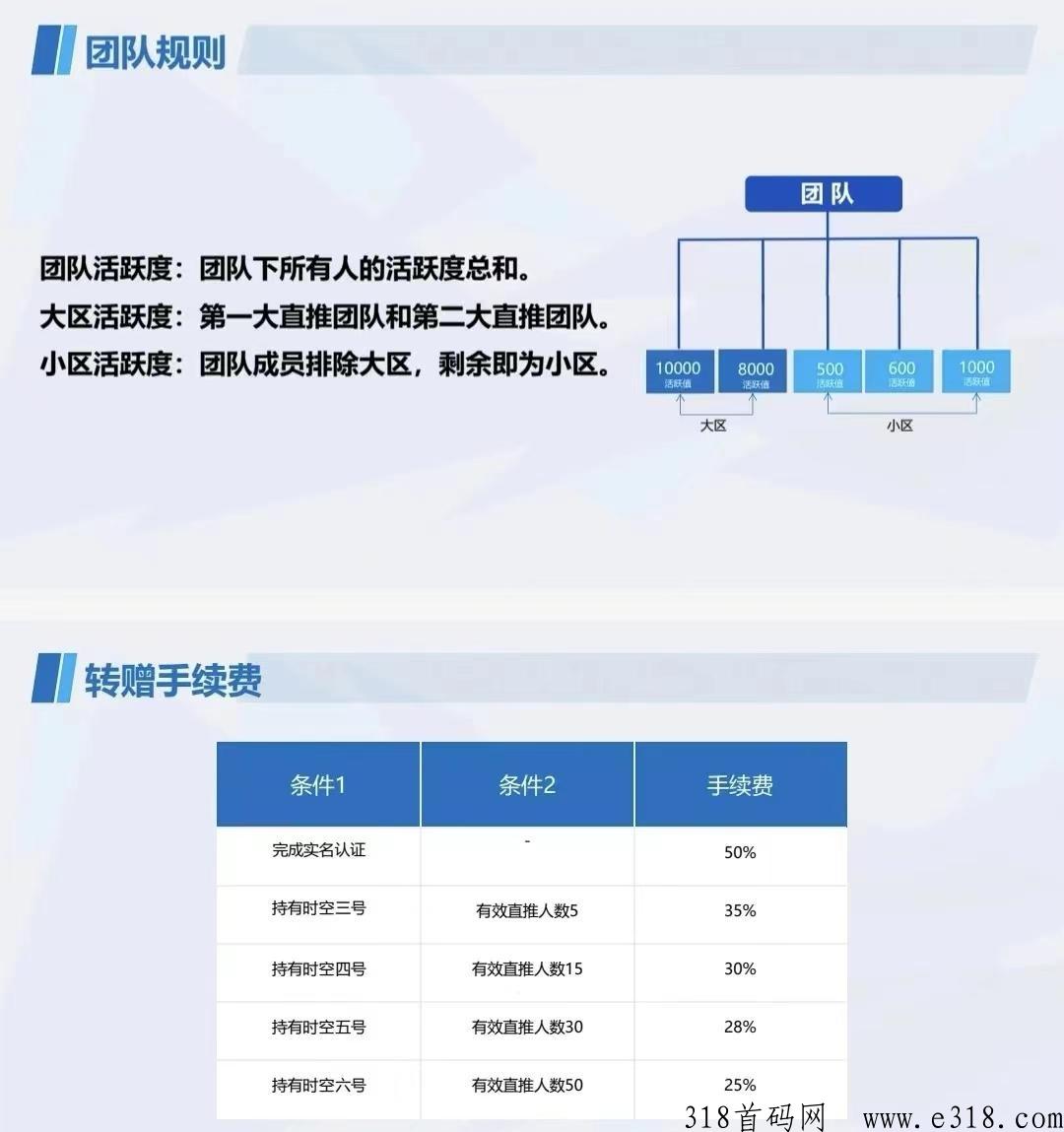 时空驿站实力黑马，火爆来袭，扶持全网最高