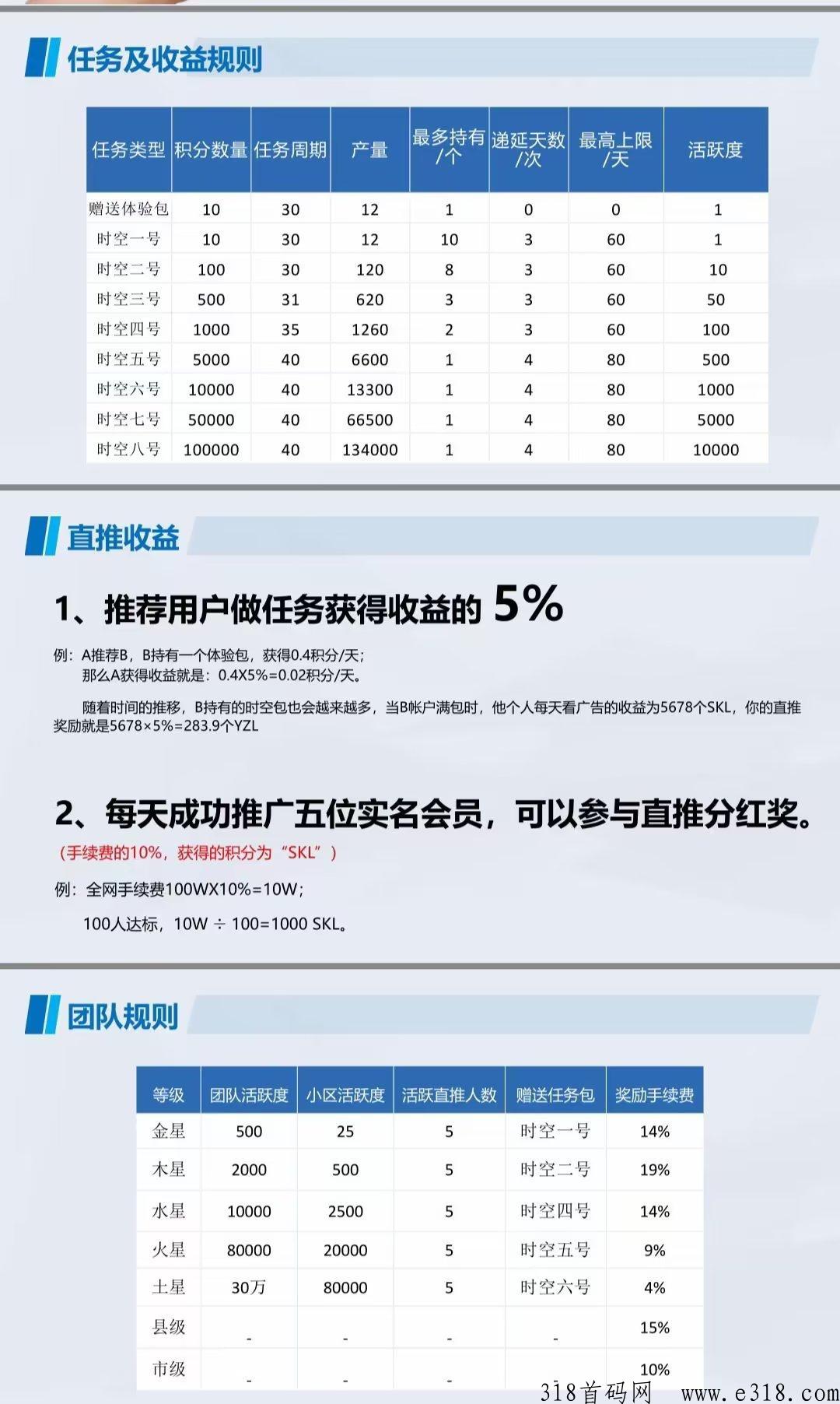 时空驿站实力黑马，火爆来袭，扶持全网最高