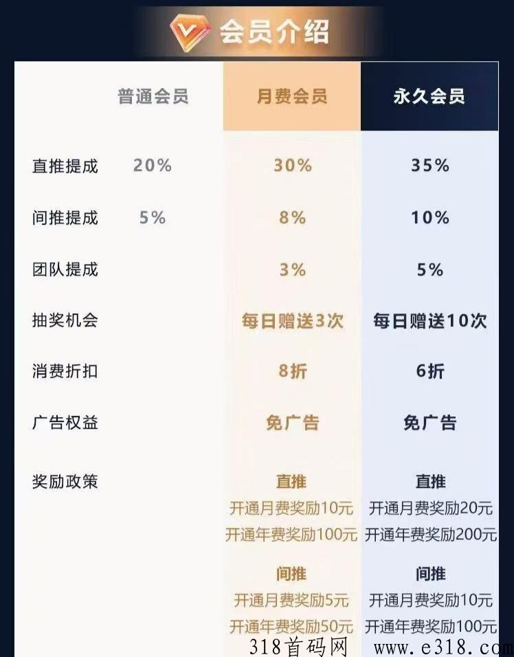 趣引流，千层塔模式，广告+分h，速度上车吃肉