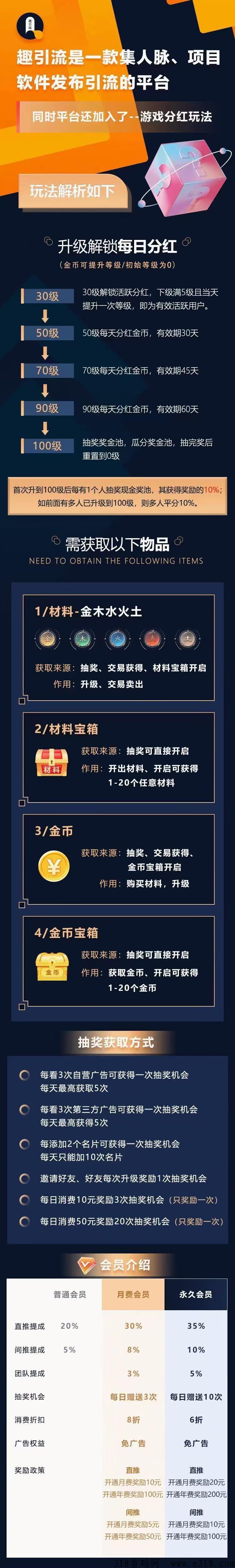 趣引流，千层塔模式，广告+分h，速度上车吃肉