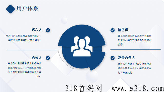 全新玩法代言人+合伙人模式，分销裂变推广补贴新机制项目首码