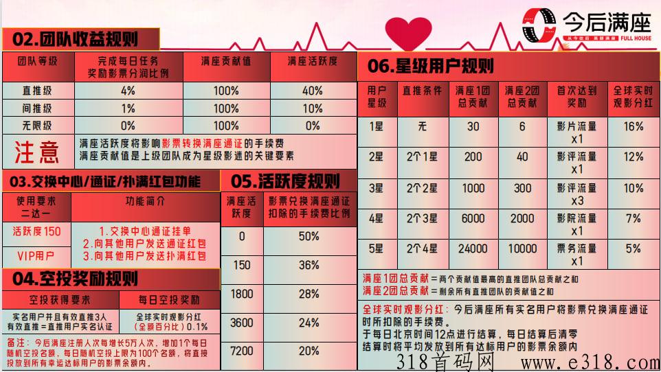 今后满座震撼来袭，2023年本月中旬即将上线一个王炸大项目
