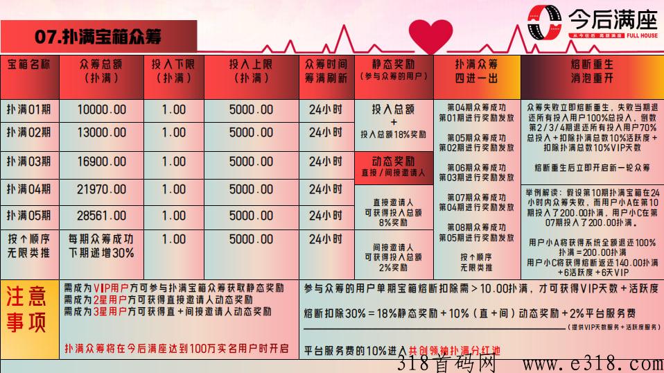 今后满座震撼来袭，2023年本月中旬即将上线一个王炸大项目