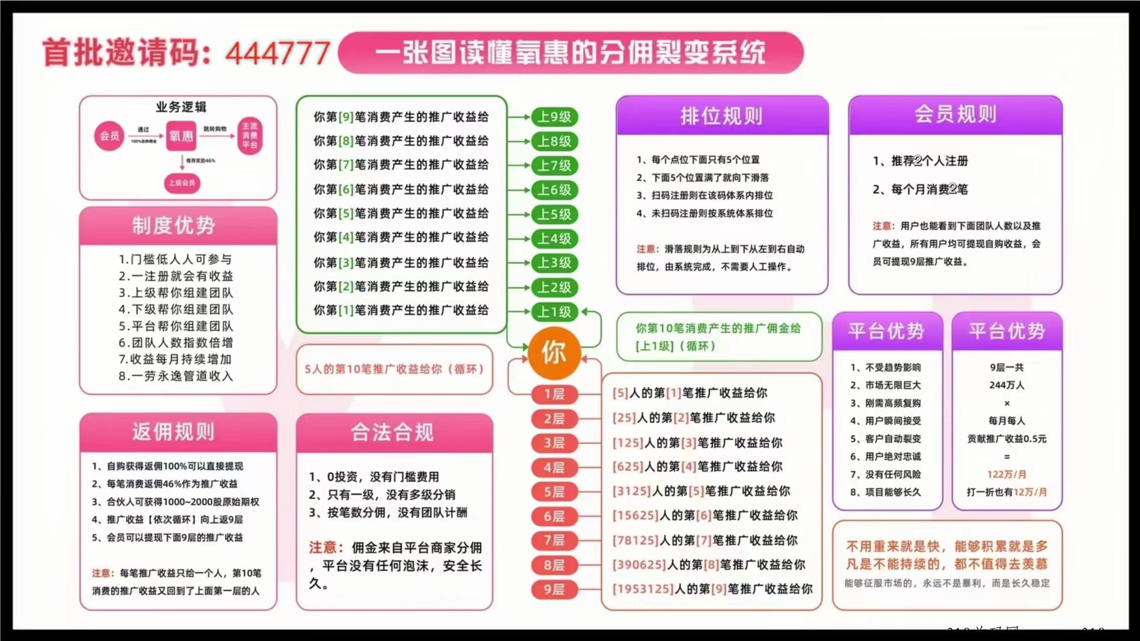 【氧惠】九层滑落，新上线券商平台，百万团队等你来