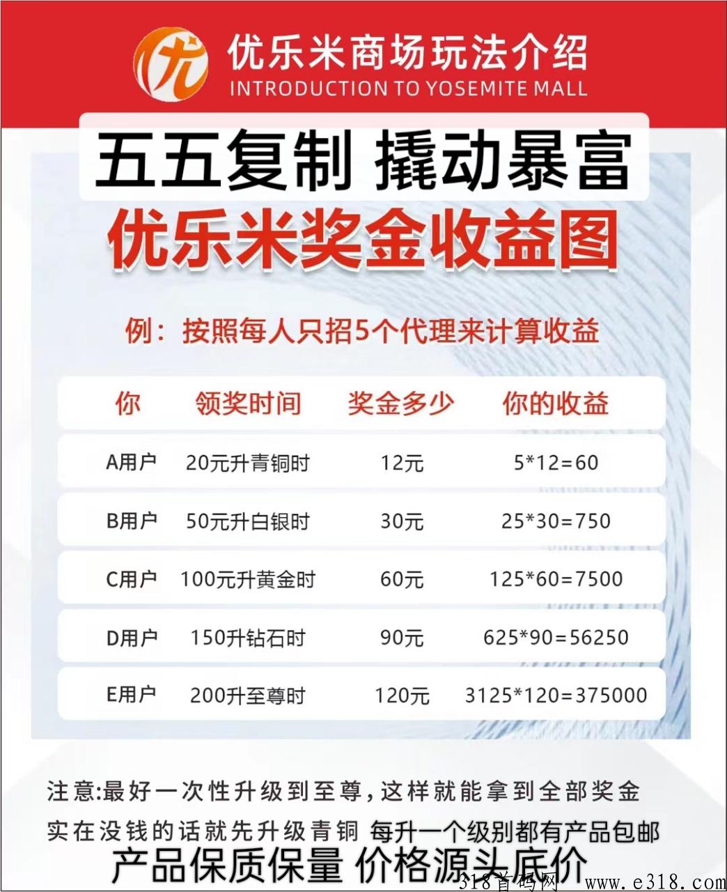 优乐米高扶持对接团队长