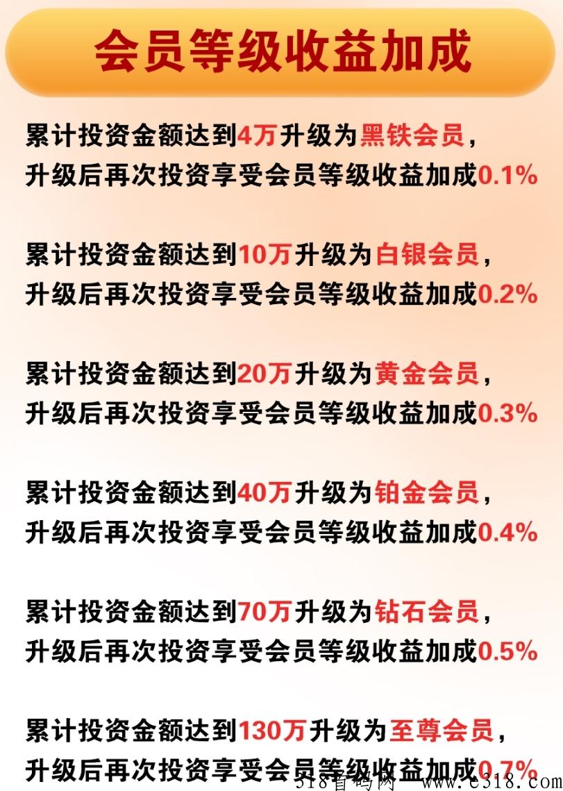中化化肥app投资，每天稳定收益，明日利息，每日分h收益