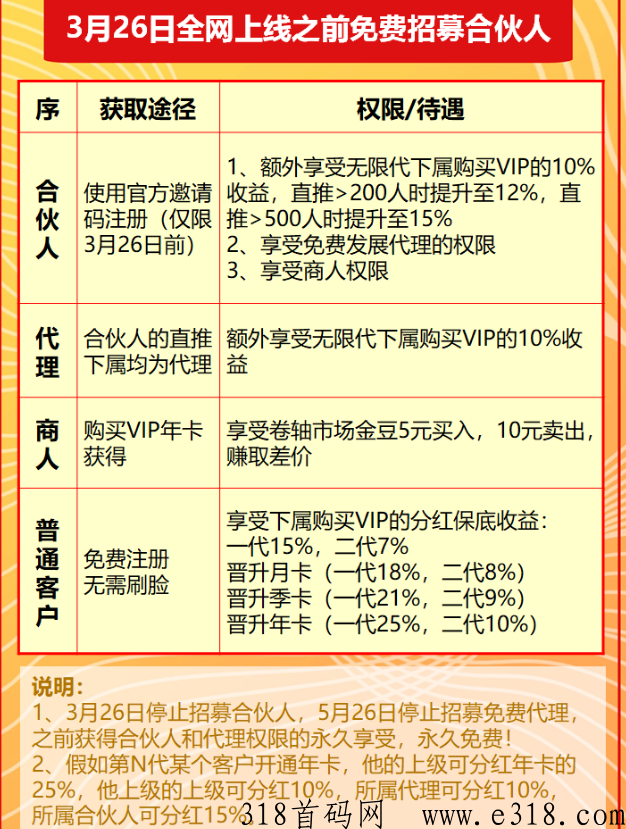 共享好码，官方免费合伙人截止本月月底，代收益，让天下没有难“推”的项目！