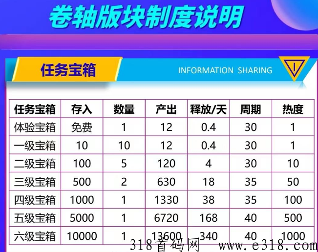 共享好码，官方免费合伙人截止本月月底，代收益，让天下没有难“推”的项目！