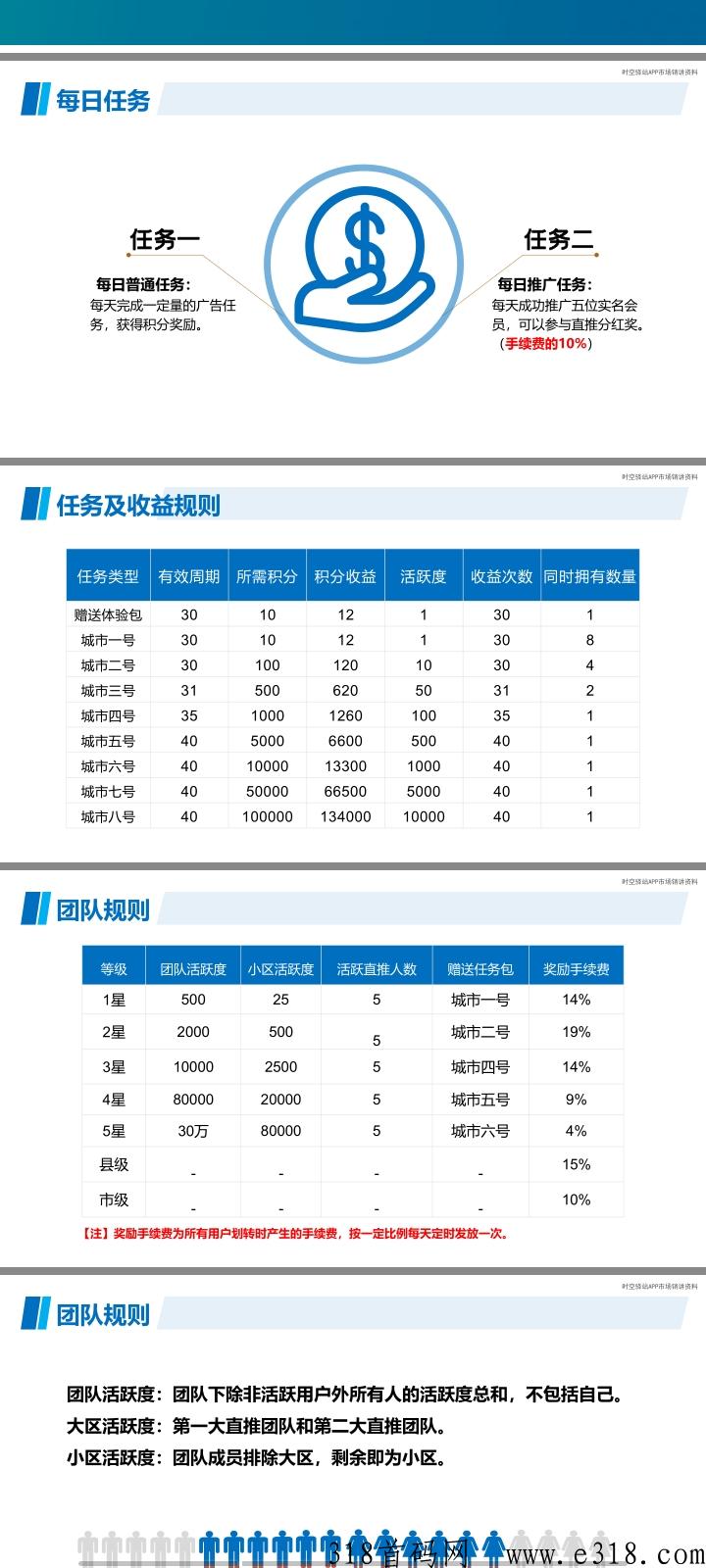 时空驿站：对接团队，资料齐全，扶持及时