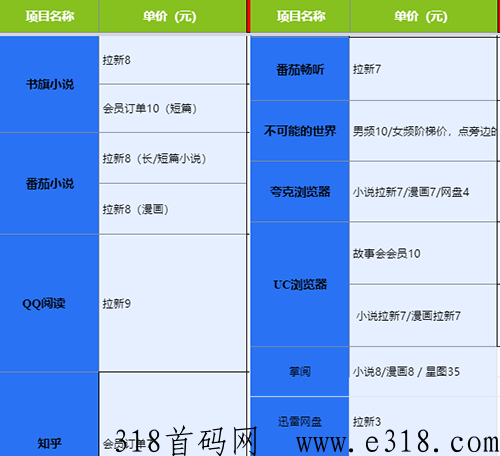 小说推文最新黑科技，免费授权，不用剪视频，全平台可做，赶紧上车！