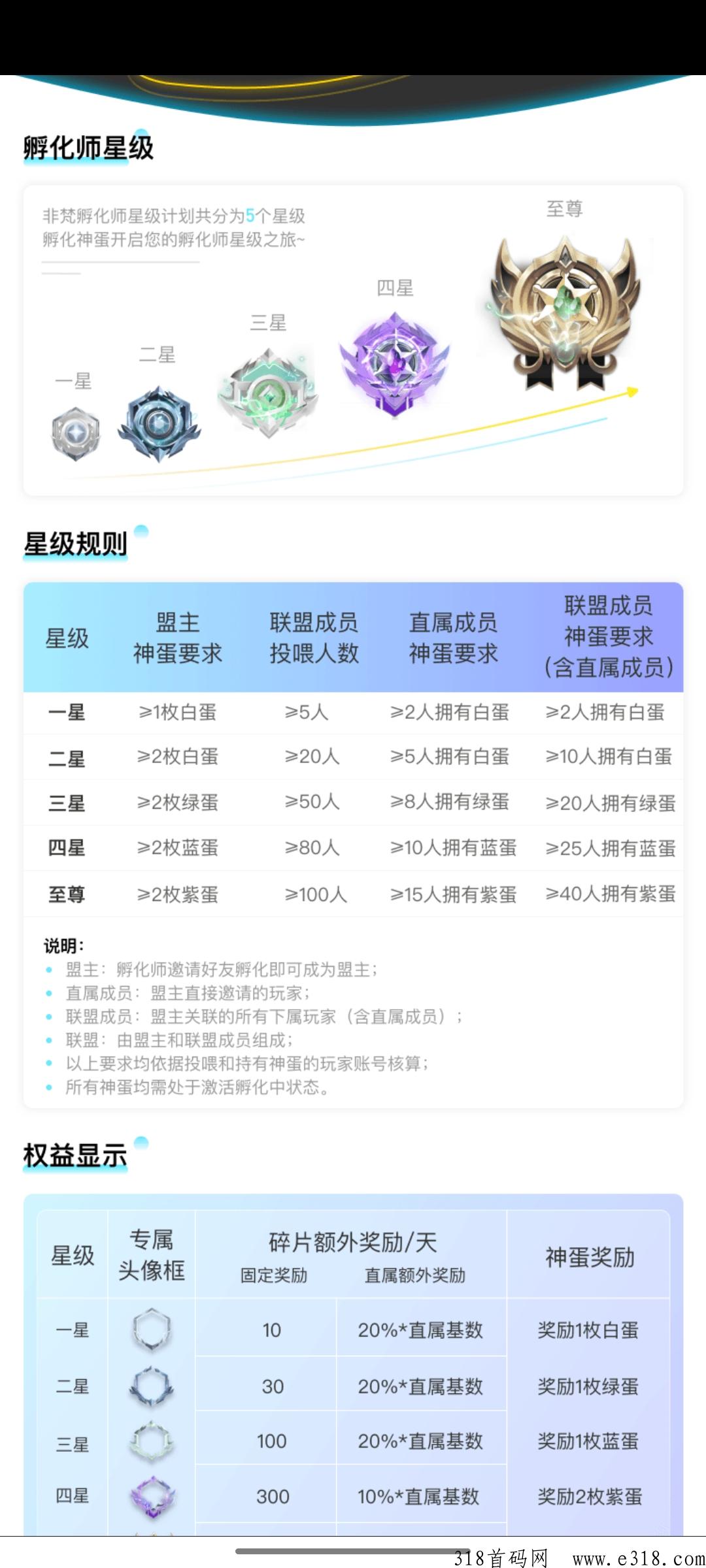 非梵艺术，3秒投喂点一下，1只价高