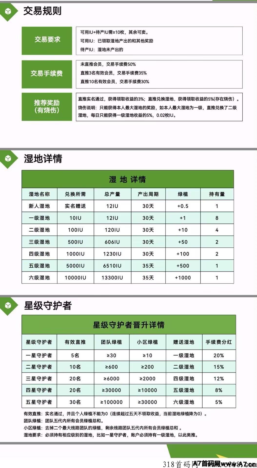 IUCN自然联盟5种玩法！注册app全新上线！首码对接，还没加入的，抓紧时间加入吧