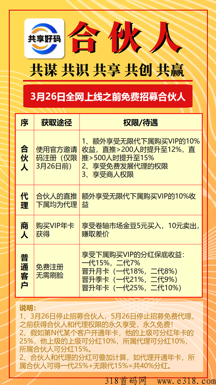 共享好码，卷轴+项目推广+娱乐游戏+分鸿模式的完美结合