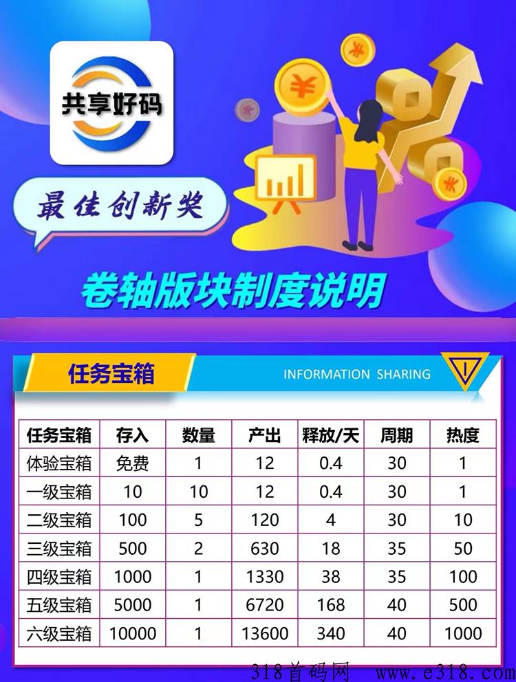 共享好码，卷轴+项目推广+娱乐游戏+分鸿模式的完美结合