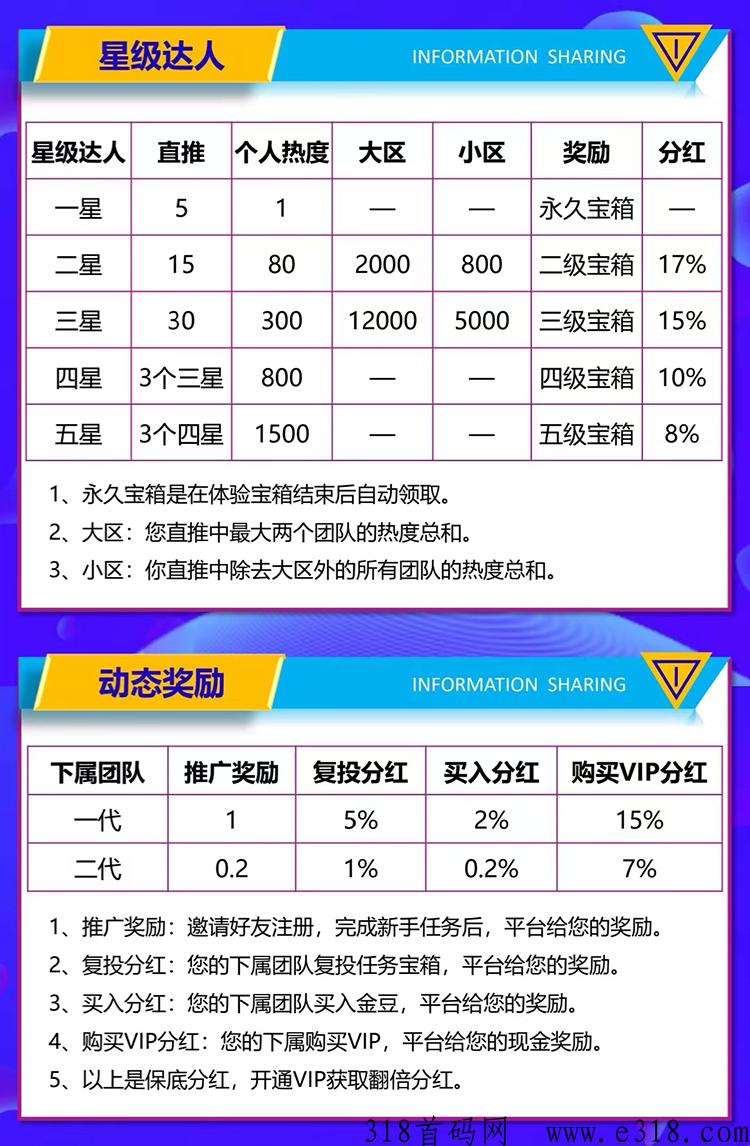 共享好码，卷轴+项目推广+娱乐游戏+分鸿模式的完美结合