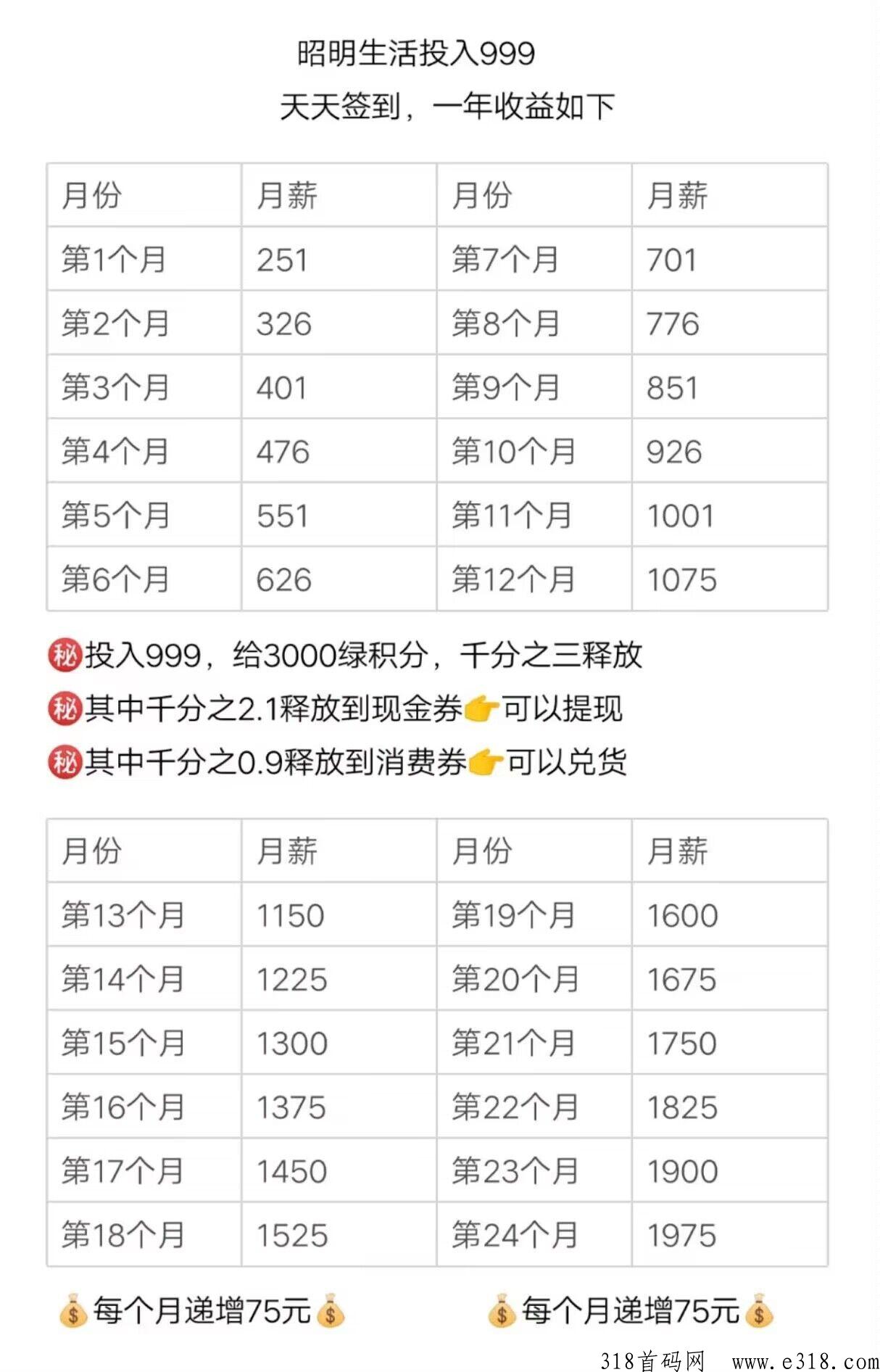 首码项目（昭明生活）每天签到分h