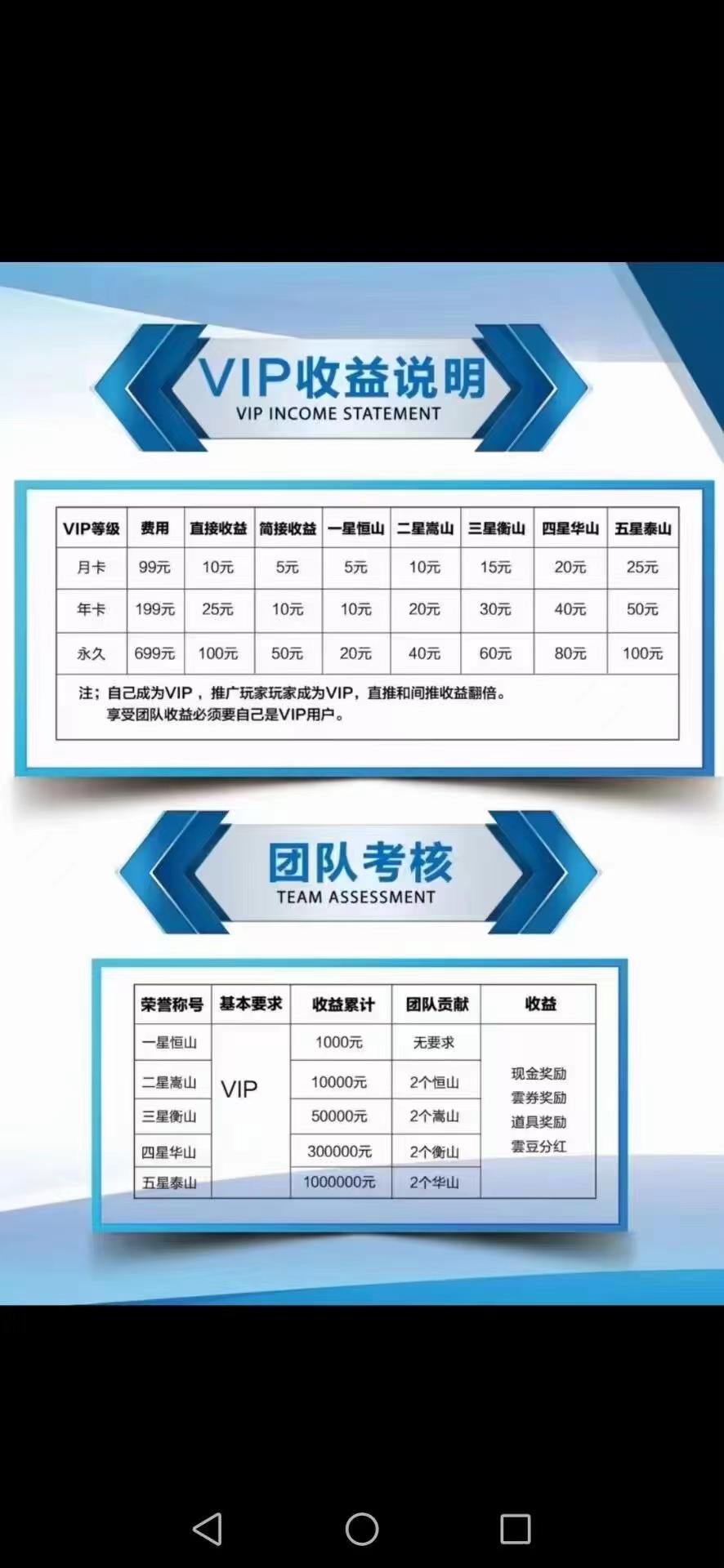 云游世界，奖券+合成+卷轴模式，长久项目，扶持拉满