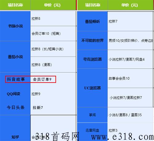 【d音故事】内测免费申请，不用剪视频，2023最大风口，赶紧上车！