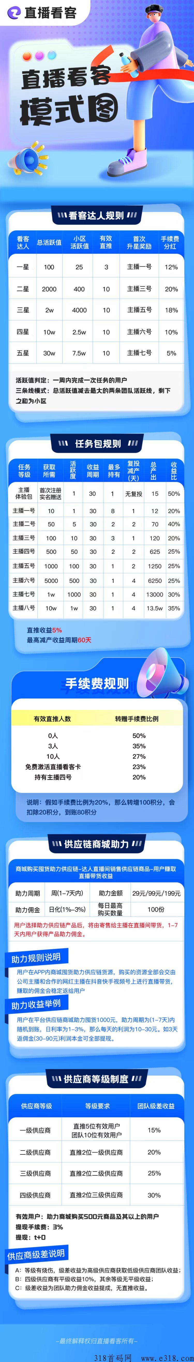 直播看客，g内首家，大型直播基地，3万平场地