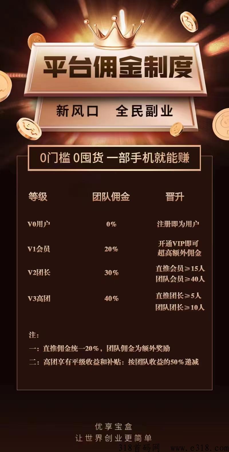 优享宝盒2023预热