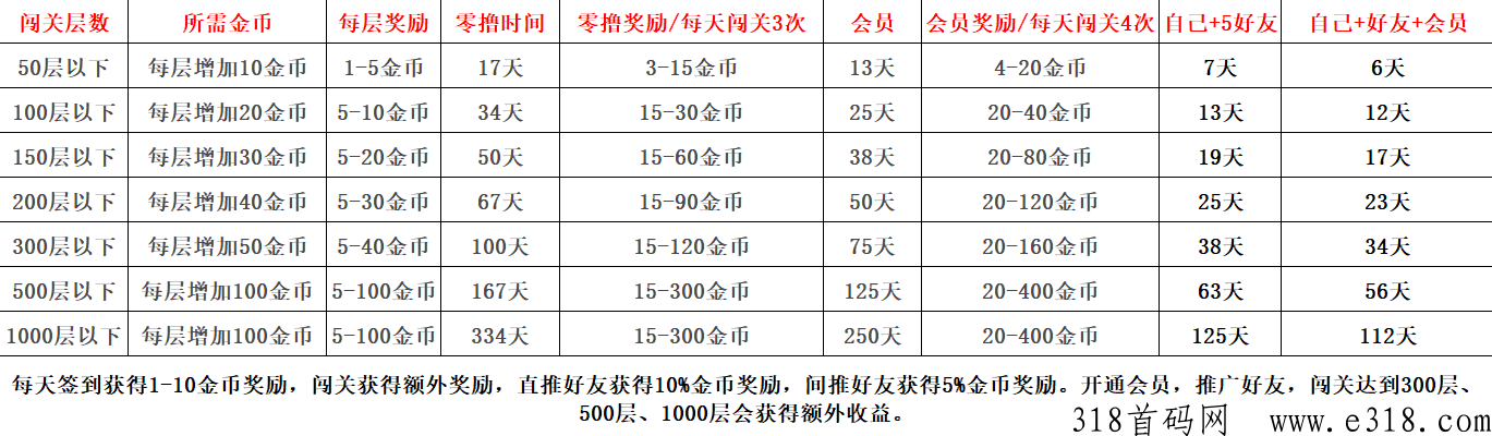 【万里藤】2023黑马项目，广告分h模式，全网一条线滑落，预计下周开启内测